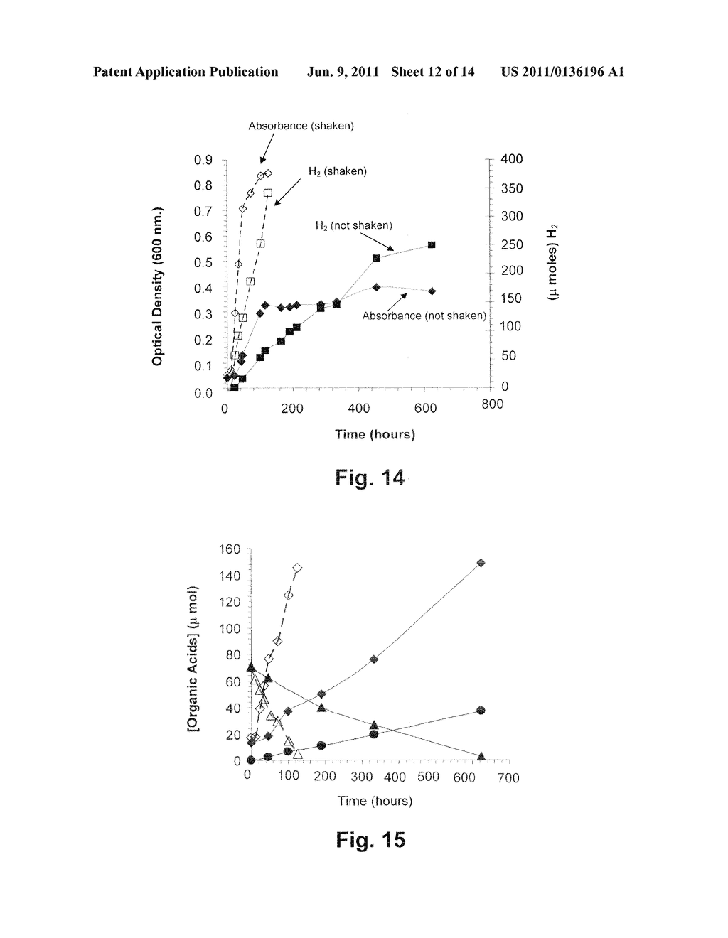 FOSSIL FUEL-FREE PROCESS OF LIGNOCELLULOSIC PRETREATMENT WITH BIOLOGICAL     HYDROGEN PRODUCTION - diagram, schematic, and image 13