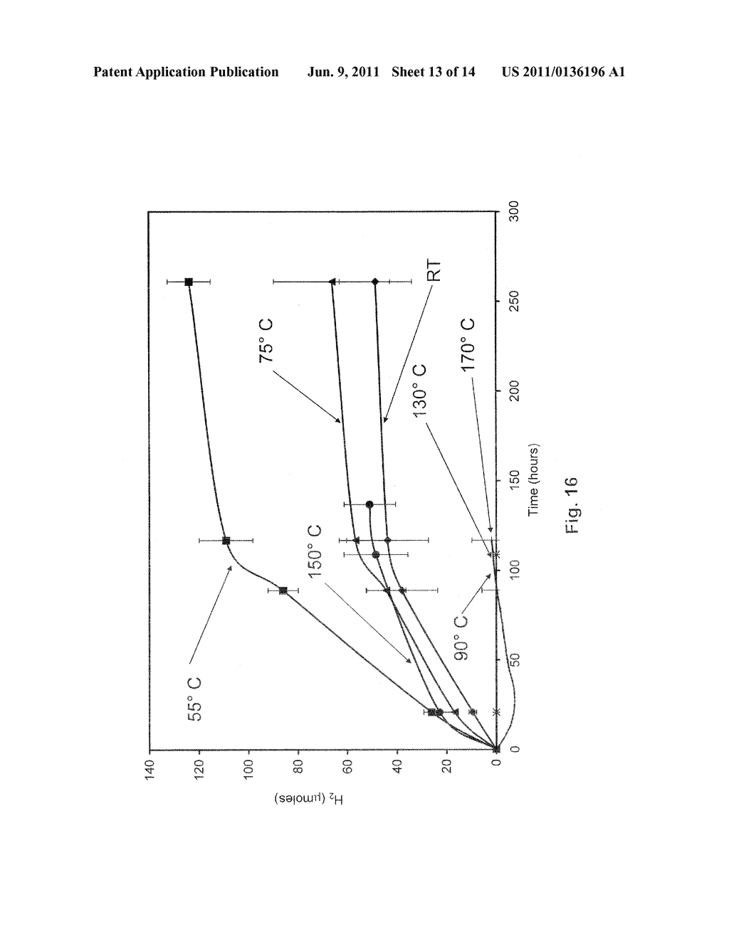 FOSSIL FUEL-FREE PROCESS OF LIGNOCELLULOSIC PRETREATMENT WITH BIOLOGICAL     HYDROGEN PRODUCTION - diagram, schematic, and image 14