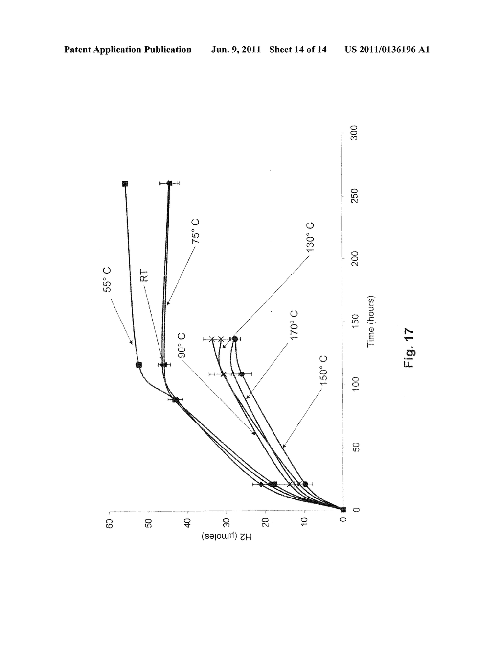 FOSSIL FUEL-FREE PROCESS OF LIGNOCELLULOSIC PRETREATMENT WITH BIOLOGICAL     HYDROGEN PRODUCTION - diagram, schematic, and image 15