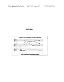 Expression of Catalase in Trichoderma diagram and image