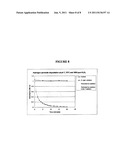 Expression of Catalase in Trichoderma diagram and image