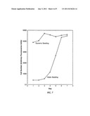 Stem cell bioprocessing and cell expansion diagram and image