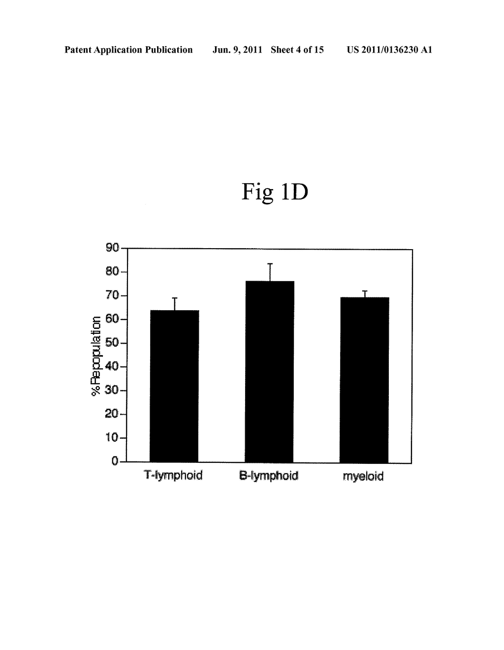 Cultured Hematopoietic Stem Cells and Method for Expansion and Analysis     Thereof - diagram, schematic, and image 05