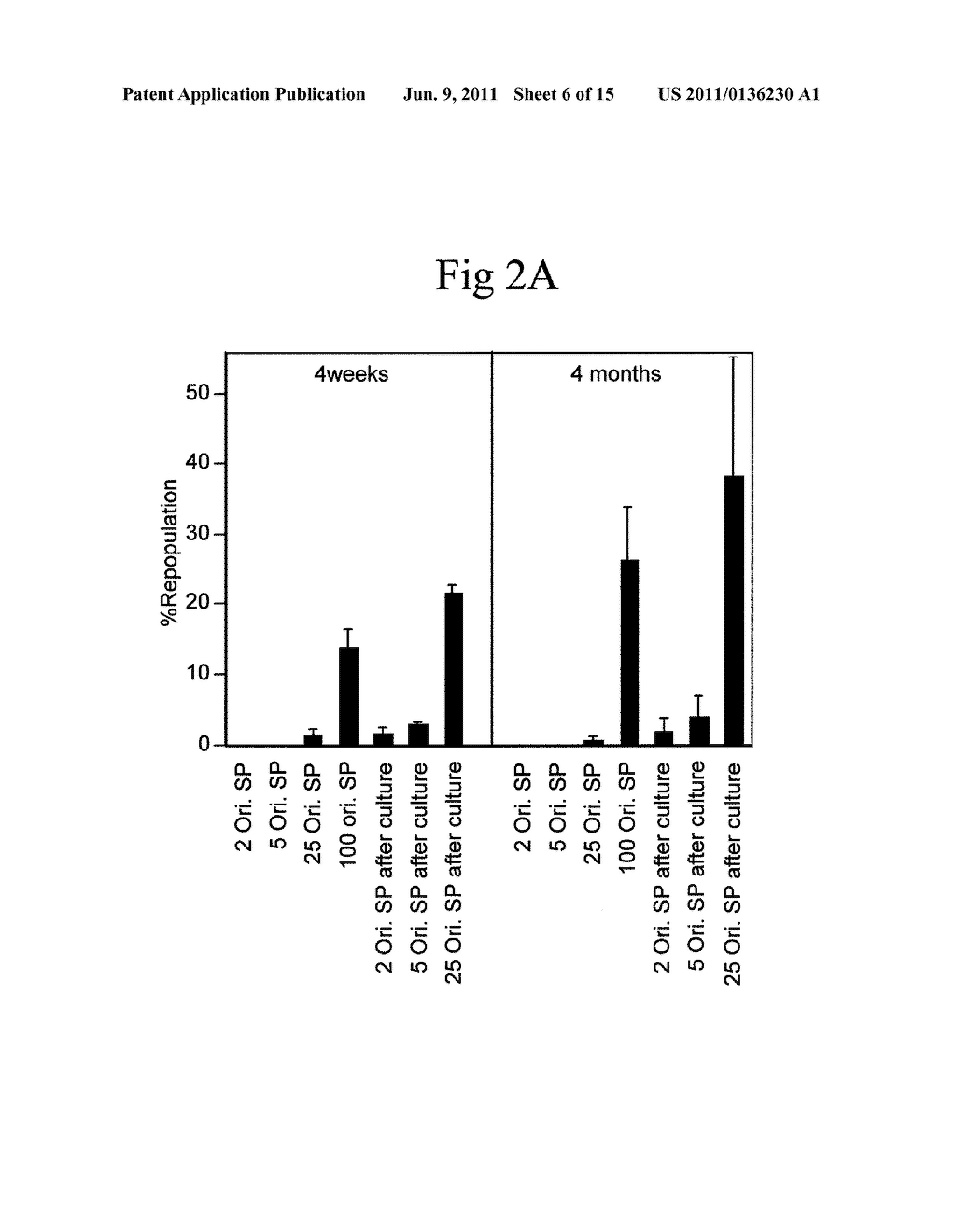 Cultured Hematopoietic Stem Cells and Method for Expansion and Analysis     Thereof - diagram, schematic, and image 07