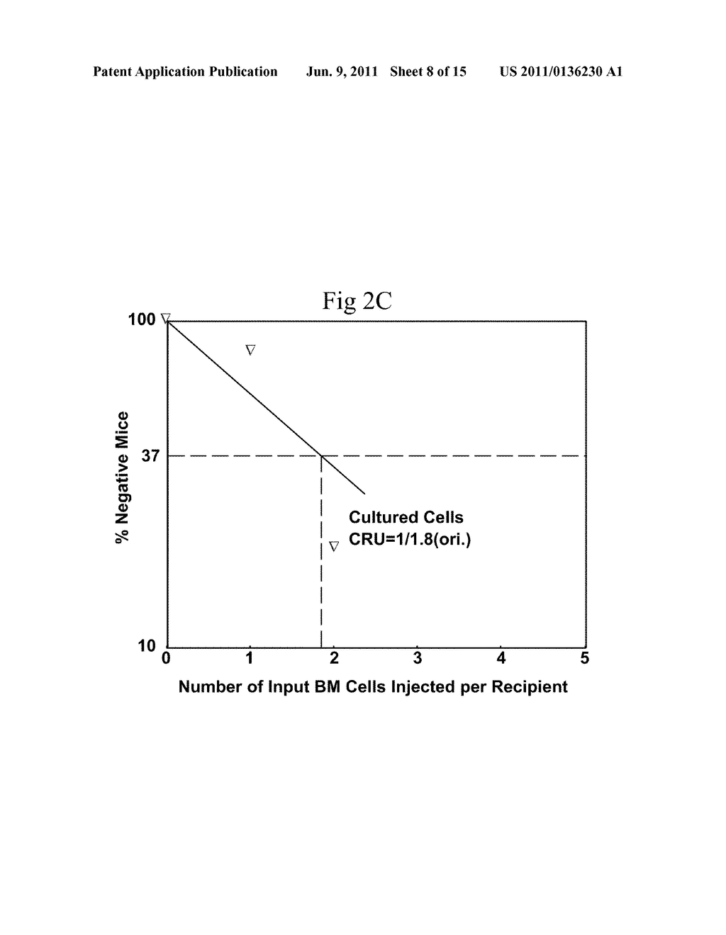 Cultured Hematopoietic Stem Cells and Method for Expansion and Analysis     Thereof - diagram, schematic, and image 09