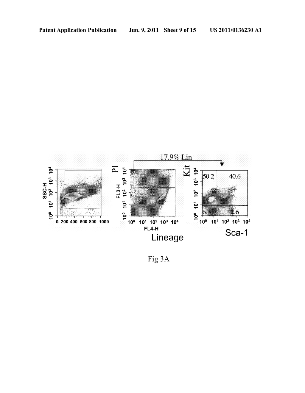 Cultured Hematopoietic Stem Cells and Method for Expansion and Analysis     Thereof - diagram, schematic, and image 10