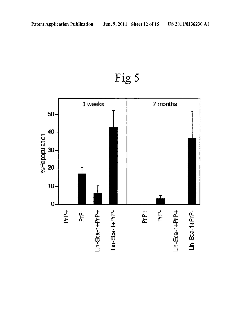 Cultured Hematopoietic Stem Cells and Method for Expansion and Analysis     Thereof - diagram, schematic, and image 13