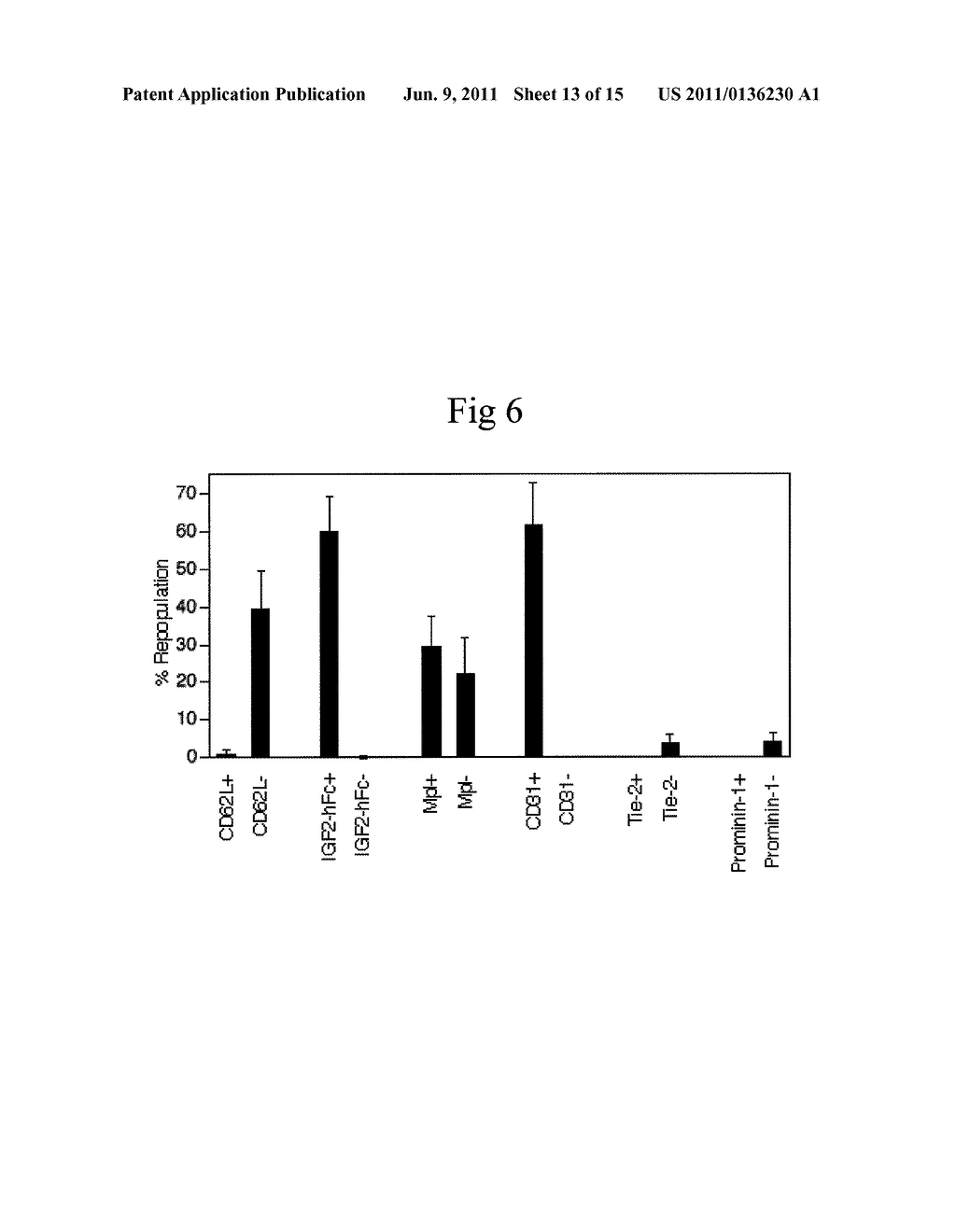 Cultured Hematopoietic Stem Cells and Method for Expansion and Analysis     Thereof - diagram, schematic, and image 14