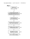 Group communication device and method diagram and image