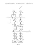 COMBINED INTELLIGENT RECEIVE DIVERSITY (IRD) AND MOBILE TRANSMIT DIVERSITY     (MTD) WITH INDEPENDENT ANTENNA SWITCHING FOR UPLINK AND DOWNLINK diagram and image