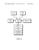 APPARATUS AND METHOD FOR AUTOMATICALLY CHANGING TELEPHONY MODE IN PORTABLE     TERMINAL diagram and image