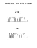 COMMUNICATION TERMINAL APPARATUS, COMMUNICATION CONTROL APPARATUS,     WIRELESS COMMUNICATION SYSTEM, AND RESOURCE ALLOCATION REQUEST METHOD diagram and image