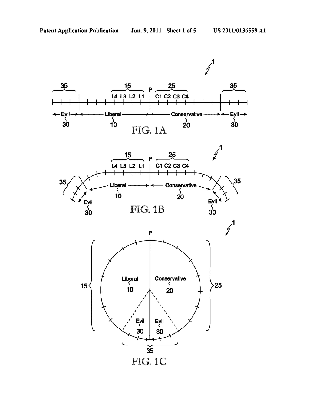 Political Persuasion Rating System, Politico: Liberal, Conservative, Evil     Ranking - diagram, schematic, and image 02