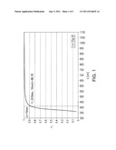 HIGHLY REFRACTIVE AND HIGHLY TRANSPARENT OPTICAL GLASS diagram and image