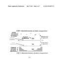 IDENTIFICATION AND CHARACTERIZATION OF PROTEINS USING NEW DATABASE SEARCH     MODES diagram and image