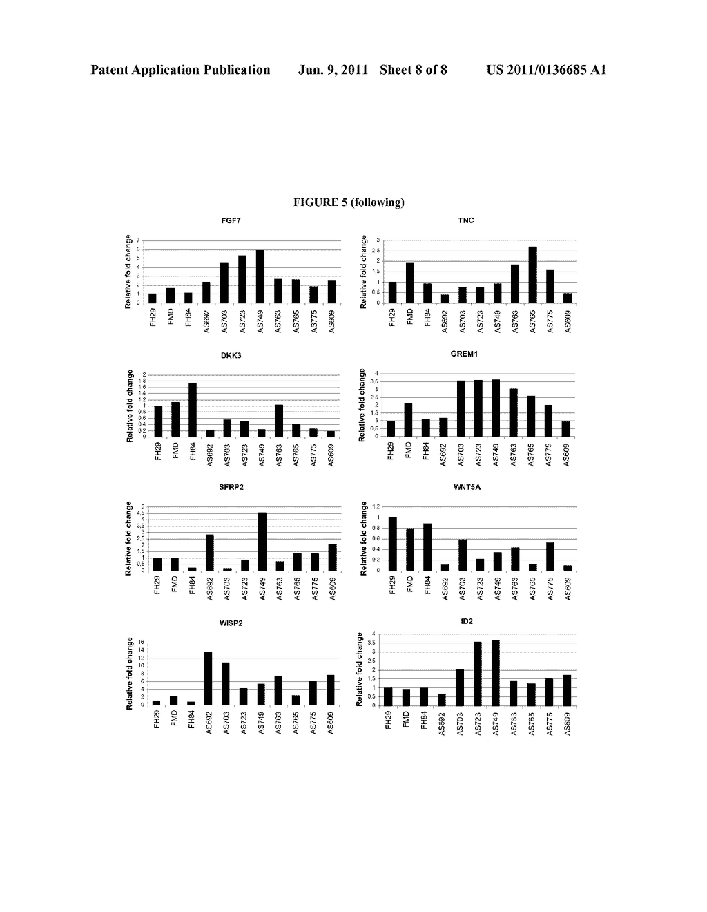 METHOD FOR DETERMINING A PREDISPOSITION TO BASAL CELL CARCINOMA AND FOR     SCREENING TREATMENTS THEREOF - diagram, schematic, and image 09