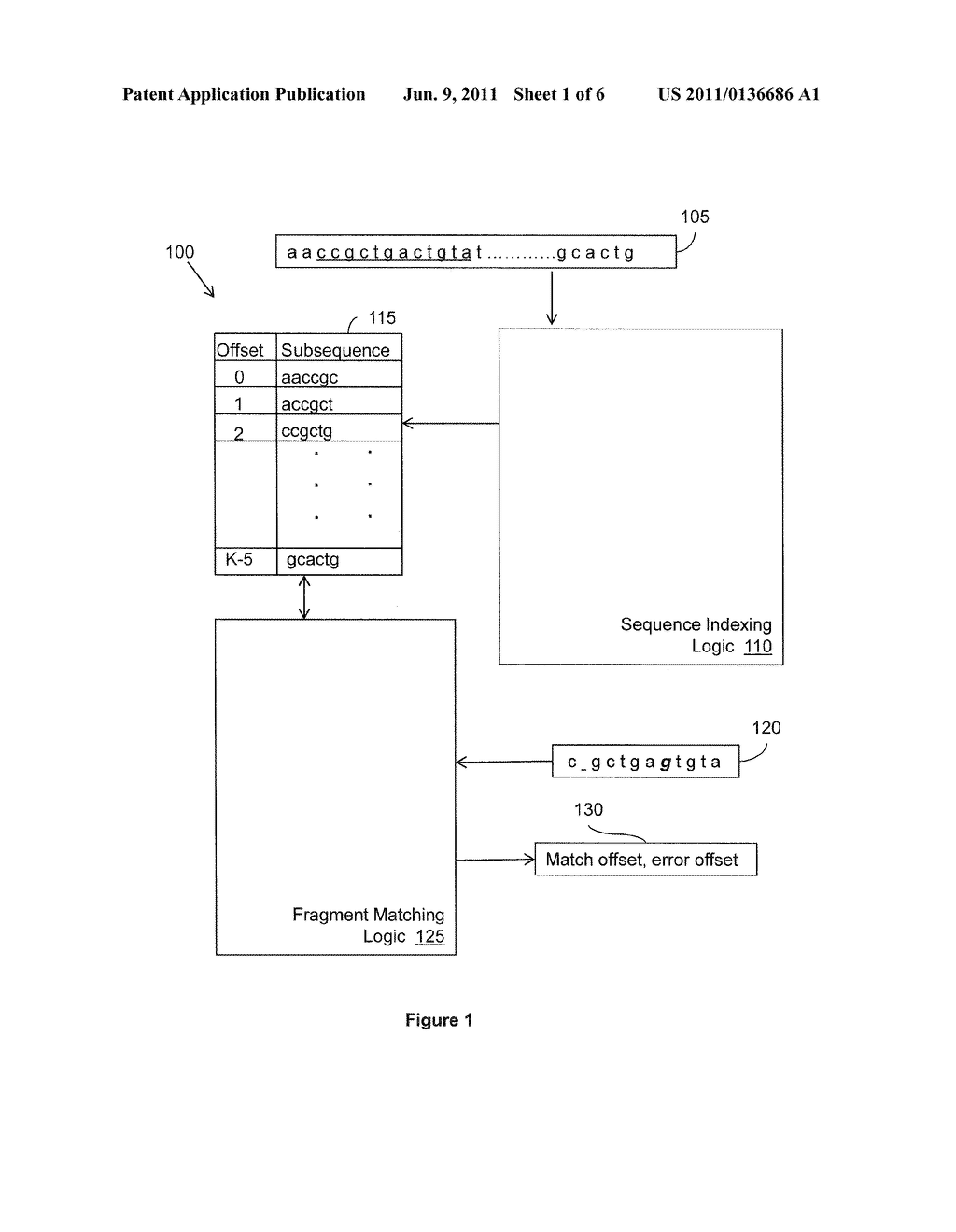 SEQUENCE MATCHING ALLOWING FOR ERRORS - diagram, schematic, and image 02