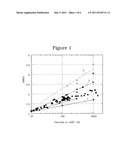 High Viscosity Novel Base Stock Lubricant Viscosity Blends diagram and image