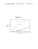 High Viscosity Novel Base Stock Lubricant Viscosity Blends diagram and image