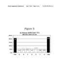 High Viscosity Novel Base Stock Lubricant Viscosity Blends diagram and image