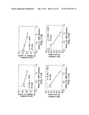 METHOD OF SELECTING SOYBEANS WITH ENHANCED BIOACTIVITY AND COMPOSITIONS     FOR REDUCING CANCER CELL VIABILITY diagram and image