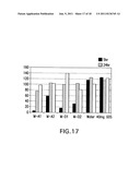 METHOD OF SELECTING SOYBEANS WITH ENHANCED BIOACTIVITY AND COMPOSITIONS     FOR REDUCING CANCER CELL VIABILITY diagram and image