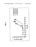 THERAPEUTIC AGENT FOR IRRITABLE BOWEL SYNDROME diagram and image