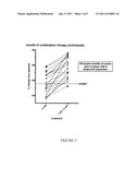 COMBINATION FORMULATIONS OF TRANILAST AND ALLOPURINOL AND METHODS RELATED     THERETO diagram and image