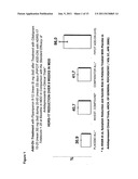 Use of D4 and 5-HT2A antagonists, inverse agonists or partial agonists diagram and image