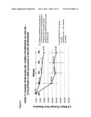 Use of D4 and 5-HT2A antagonists, inverse agonists or partial agonists diagram and image