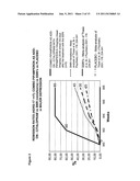 Use of D4 and 5-HT2A antagonists, inverse agonists or partial agonists diagram and image