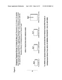 Use of D4 and 5-HT2A antagonists, inverse agonists or partial agonists diagram and image