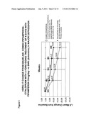 Use of D4 and 5-HT2A antagonists, inverse agonists or partial agonists diagram and image