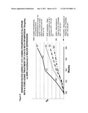 Use of D4 and 5-HT2A antagonists, inverse agonists or partial agonists diagram and image