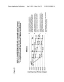 Use of D4 and 5-HT2A antagonists, inverse agonists or partial agonists diagram and image