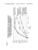 Use of D4 and 5-HT2A antagonists, inverse agonists or partial agonists diagram and image