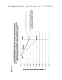 Use of D4 and 5-HT2A antagonists, inverse agonists or partial agonists diagram and image