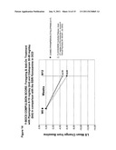 Use of D4 and 5-HT2A antagonists, inverse agonists or partial agonists diagram and image