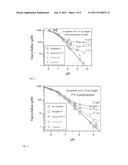 GACYCLIDINE FORMULATIONS diagram and image