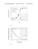 GACYCLIDINE FORMULATIONS diagram and image