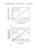 GACYCLIDINE FORMULATIONS diagram and image