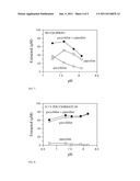 GACYCLIDINE FORMULATIONS diagram and image