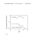 GACYCLIDINE FORMULATIONS diagram and image