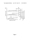 Targeting TGF-beta as a Therapy for Alzheimer s Disease diagram and image