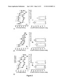 Targeting TGF-beta as a Therapy for Alzheimer s Disease diagram and image