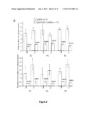 Targeting TGF-beta as a Therapy for Alzheimer s Disease diagram and image