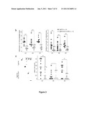 Targeting TGF-beta as a Therapy for Alzheimer s Disease diagram and image