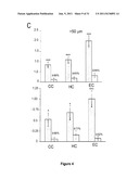 Targeting TGF-beta as a Therapy for Alzheimer s Disease diagram and image