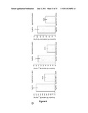 Targeting TGF-beta as a Therapy for Alzheimer s Disease diagram and image