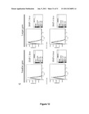 Targeting TGF-beta as a Therapy for Alzheimer s Disease diagram and image